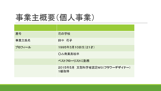 事業計画書フォーマット 簡単 たった5つだけ押さえれば作成できる 説得力ある 書き方 やりたいことでビジネスする方法