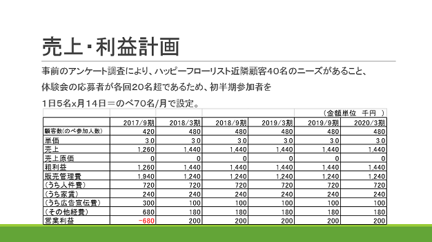 事業計画書フォーマット 簡単 たった5つだけ押さえれば作成できる 説得力ある 書き方 やりたいことでビジネスする方法