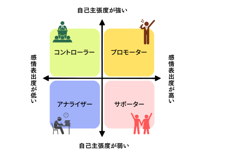 地球温暖化 3つの原因